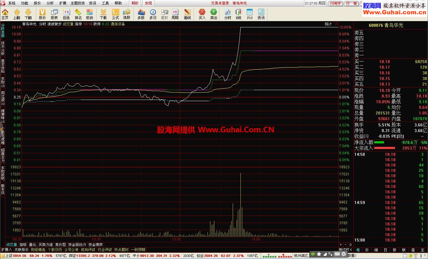 刀小玩转t+0之——凌波微步