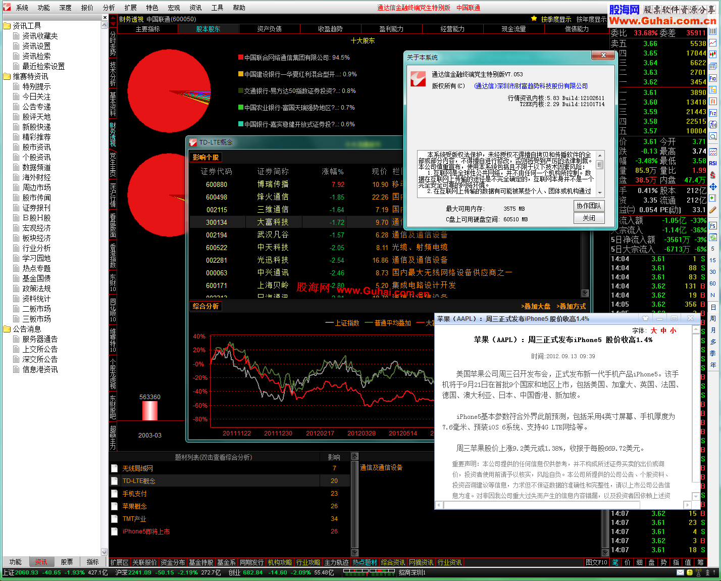 通达信金融终端党生特别版V7.053(内核5.83 Build12102611)[10.26更新]