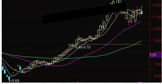 通达信2012黄K翻倍黑马主图源码