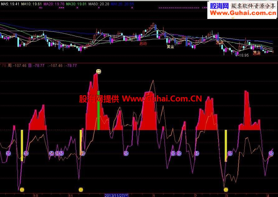 一定要我取个霸气的名字吗CCI多周期