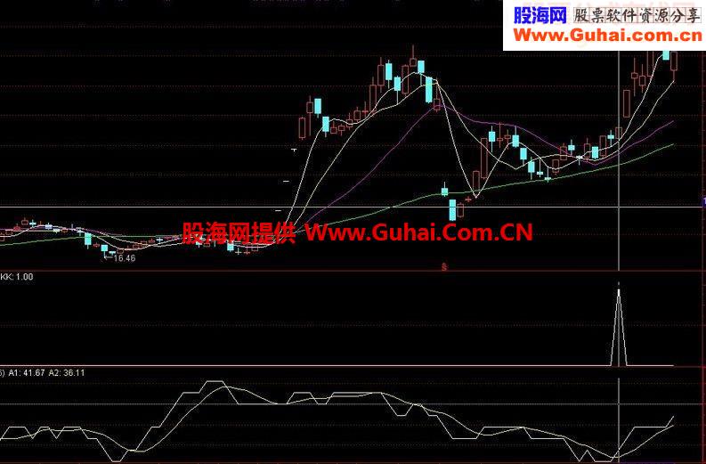 通达信比百宝箱胜率牛的天枢1星