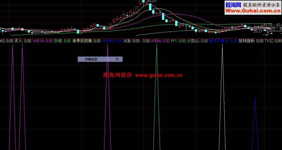 我所收集高成功率的阴线买入.要的拿去(通达信副图) 