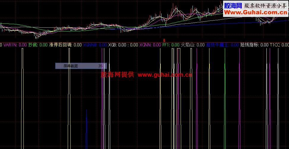 我所收集高成功率的阴线买入.要的拿去(通达信副图) 