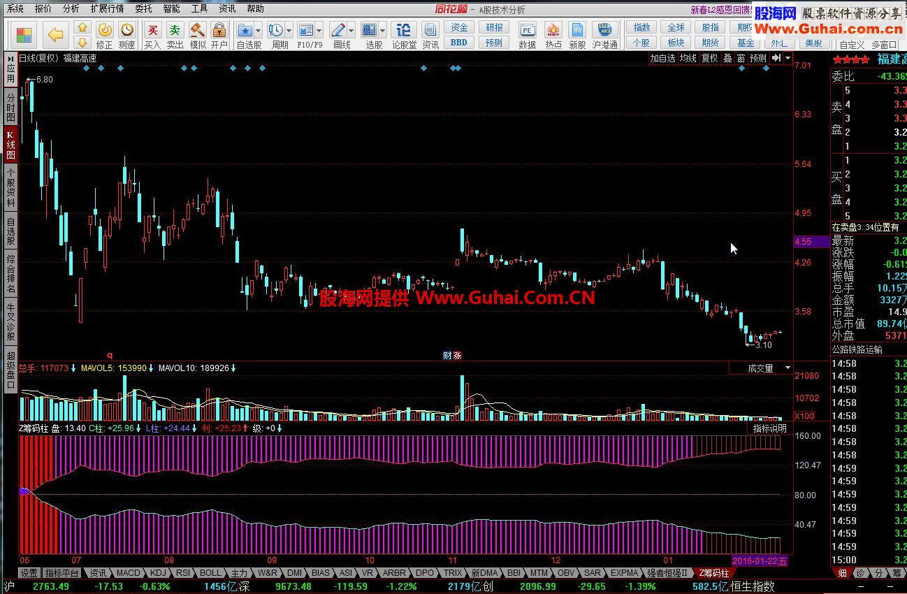 同花顺Z筹码柱指标公式