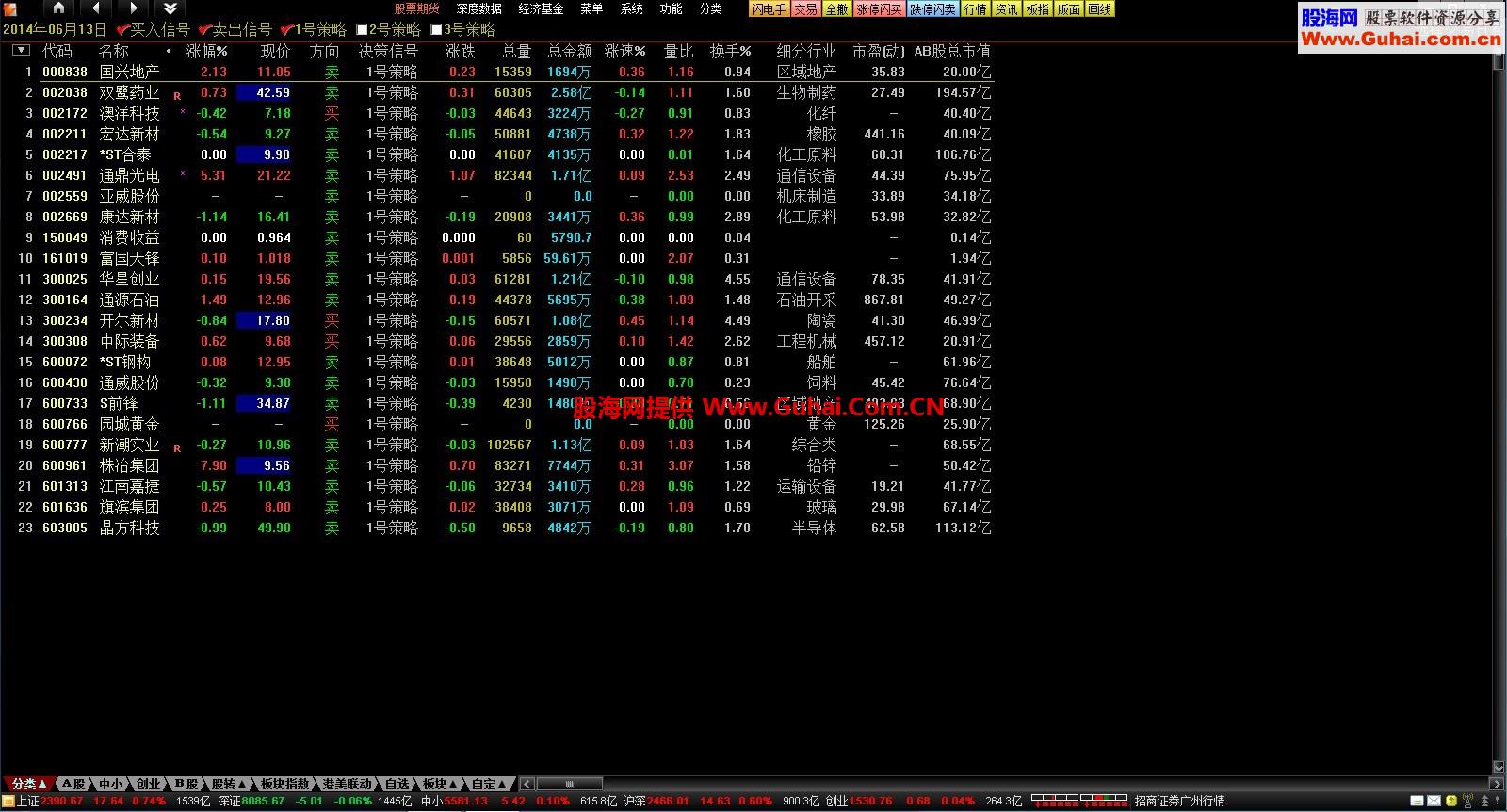 理想通达信飞越彩泓黄金版V.1.1完美版支持win8.1系统