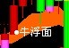 图中出现信号做预警选股公式