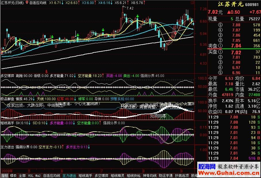 通达信自适应均线主图源码