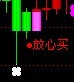 图中出现信号做预警选股公式