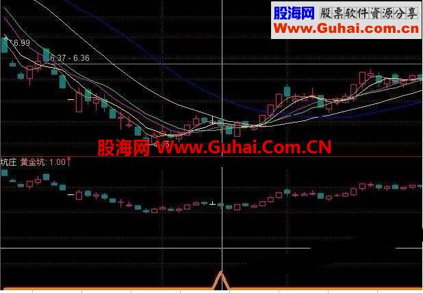通达信庄家砸出黄金坑抄底源码副图