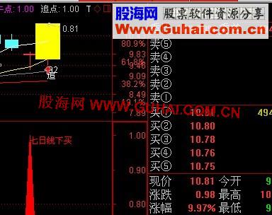 强者恒强 七日线下买公式