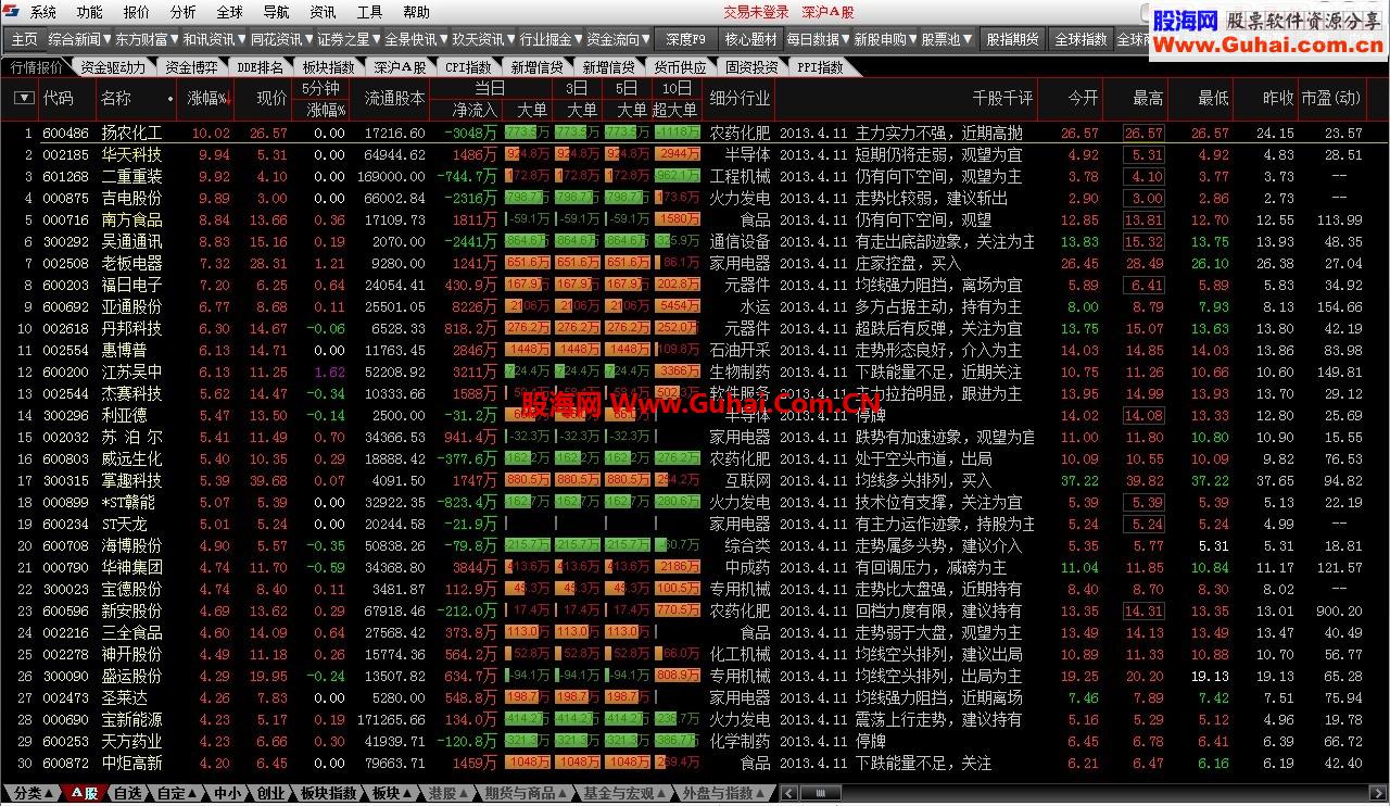 通达信2013中投证券V6.53整合版无壳