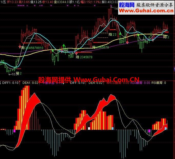 黄金黑牛改进版（稳健型主图）