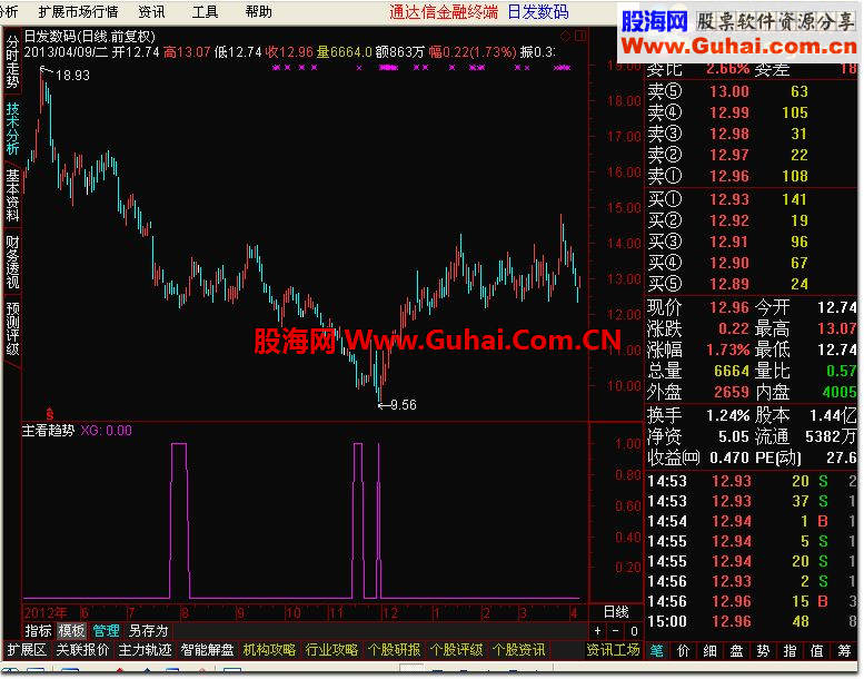 通达信主看趋势股票指标公式