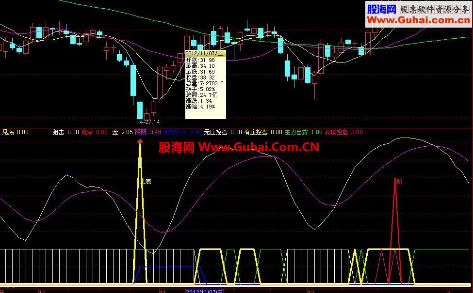 通达信波段指标公式