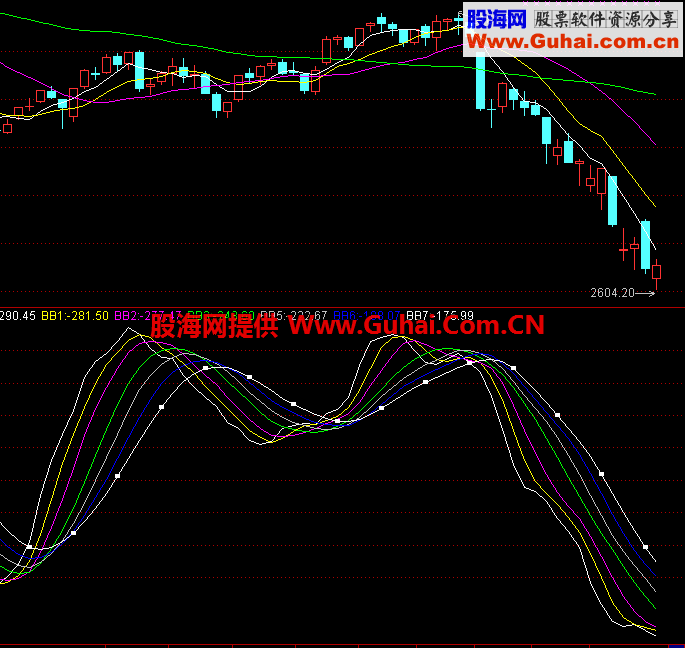 比MACD跟牛的指标源码