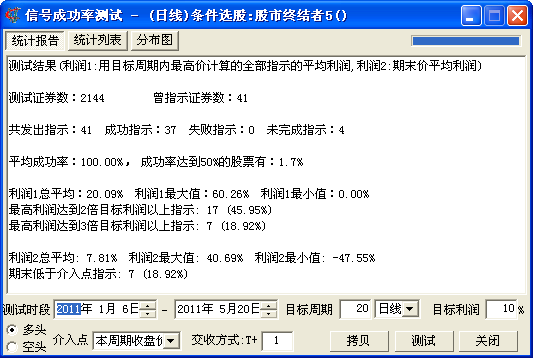 成功率100%的选股公式源码贴图