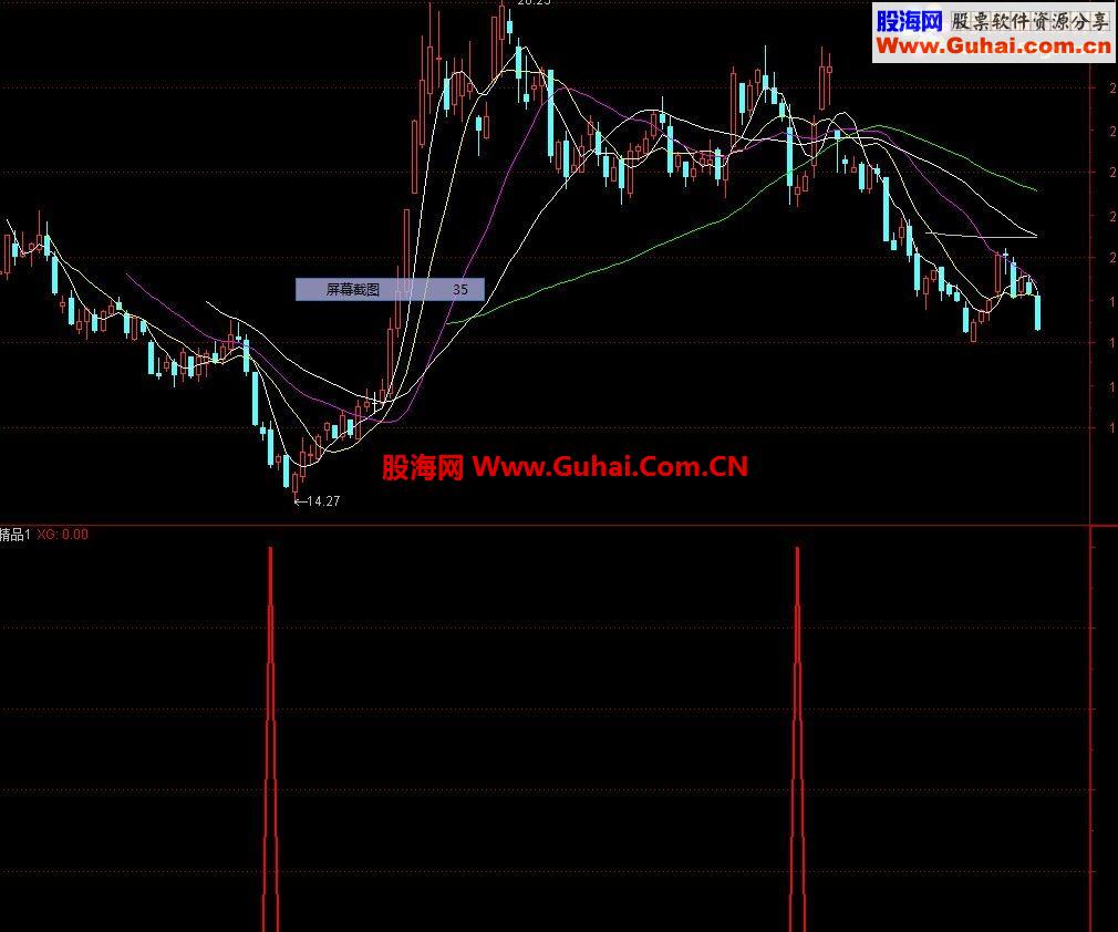 通达信涛哥精品1源码副图