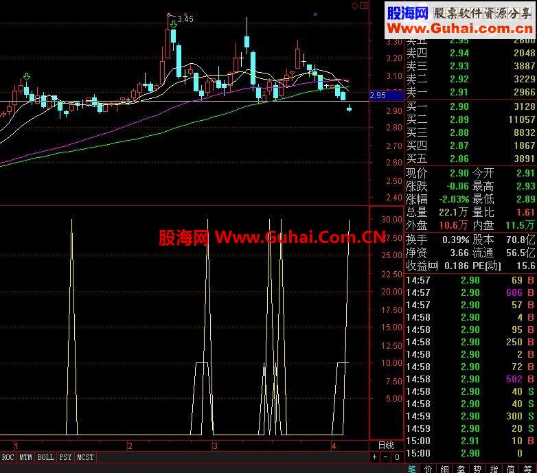 通达信精品无未来指标－无敌先锋，直接放源码