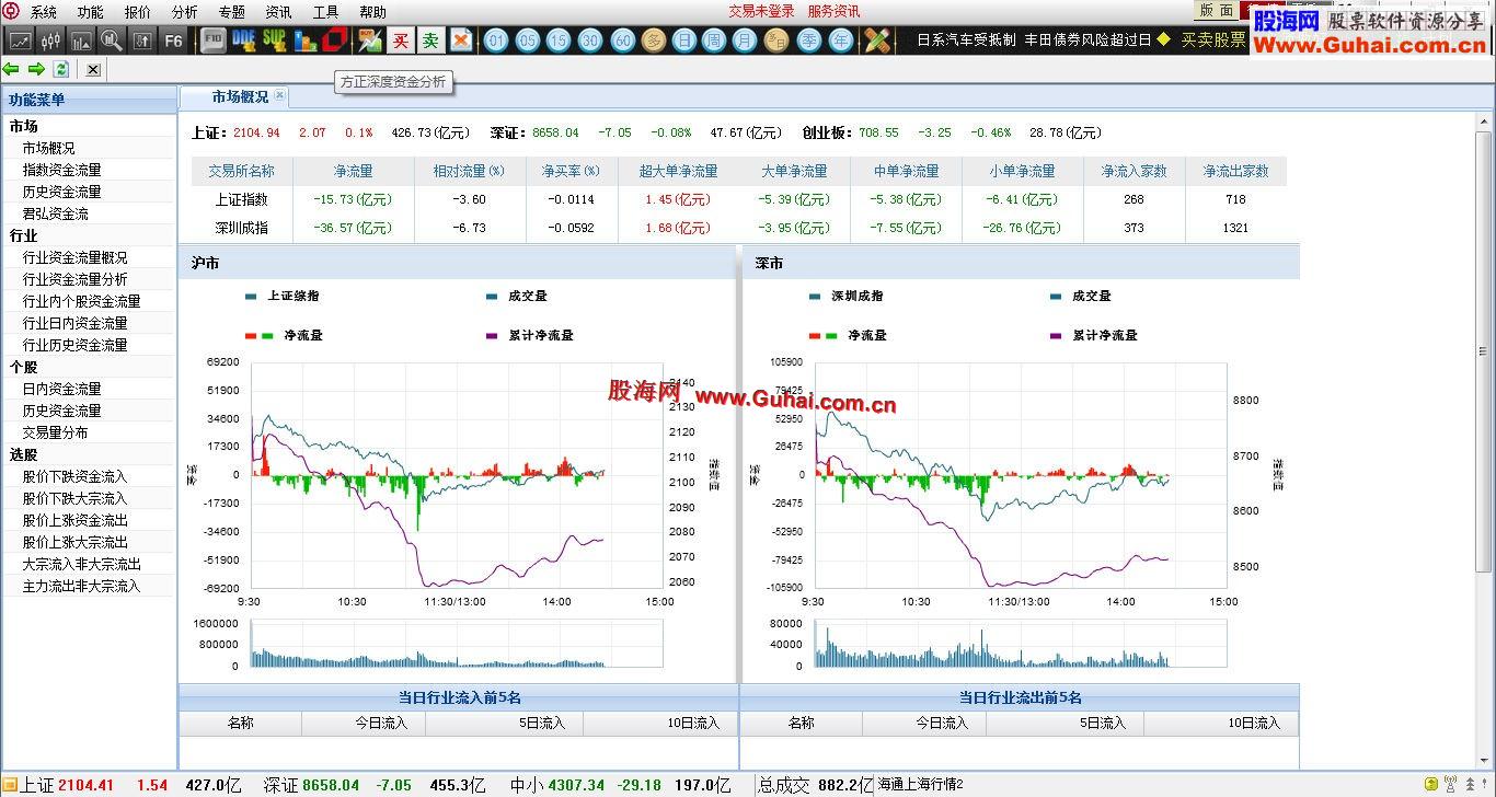 通达信方正投资决策版，深度资金分析组件已去除权限