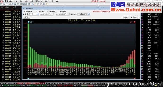 通达信决策家V2.03 (整合券商交易) 