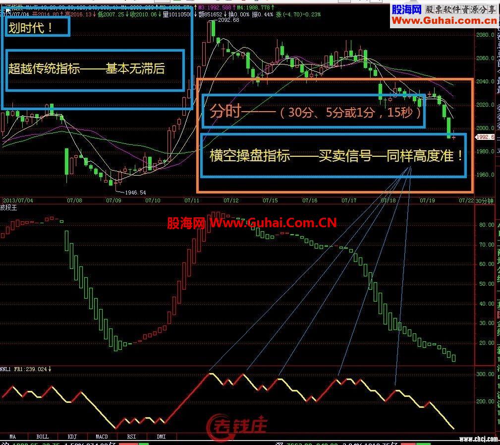 通达信版独创精确操盘指标，全面超越操盘手，再爆超准的精华