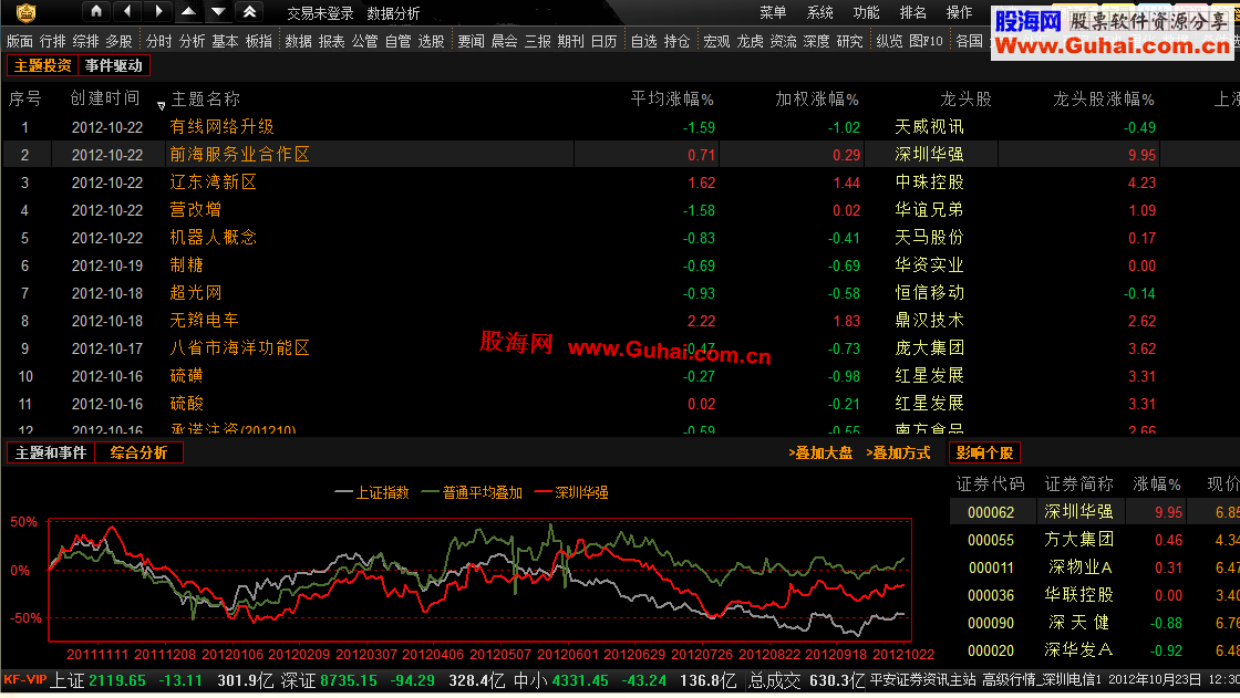 通达信新版主题投资库文件