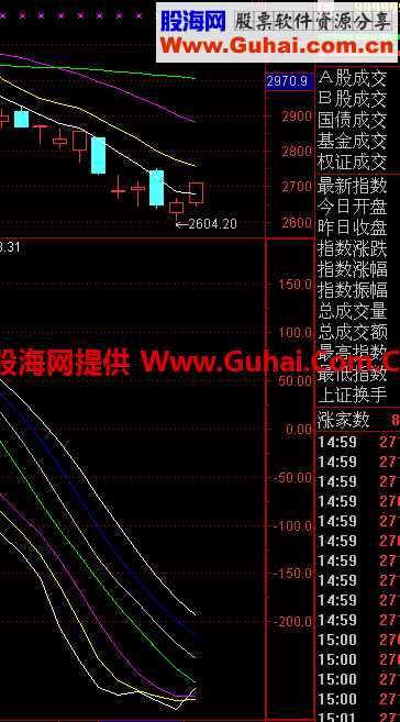 比MACD跟牛的指标源码