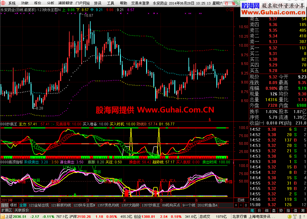 再送三个能看懂就赚钱的好公式