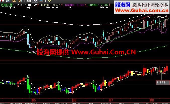 很实用的大智慧正版薛斯撑压指标源码主图、贴图