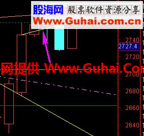 黑马王子“0624灯塔线”的公式表达（通达信）