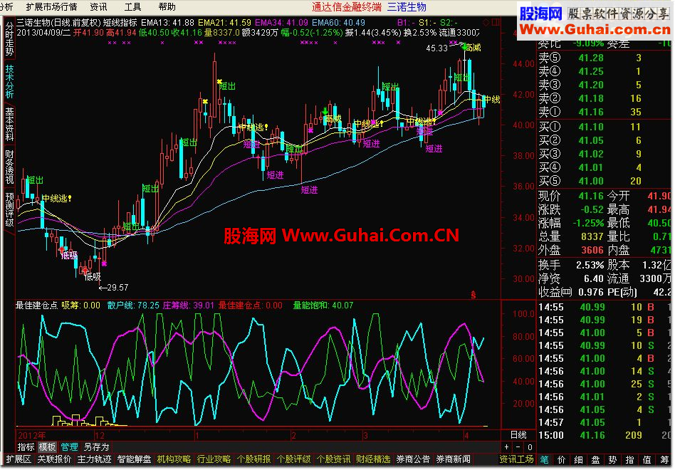 通达信短线指标主图 源码