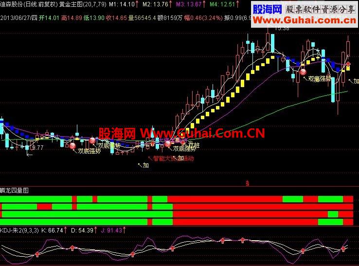 麟龙四量图通达信版