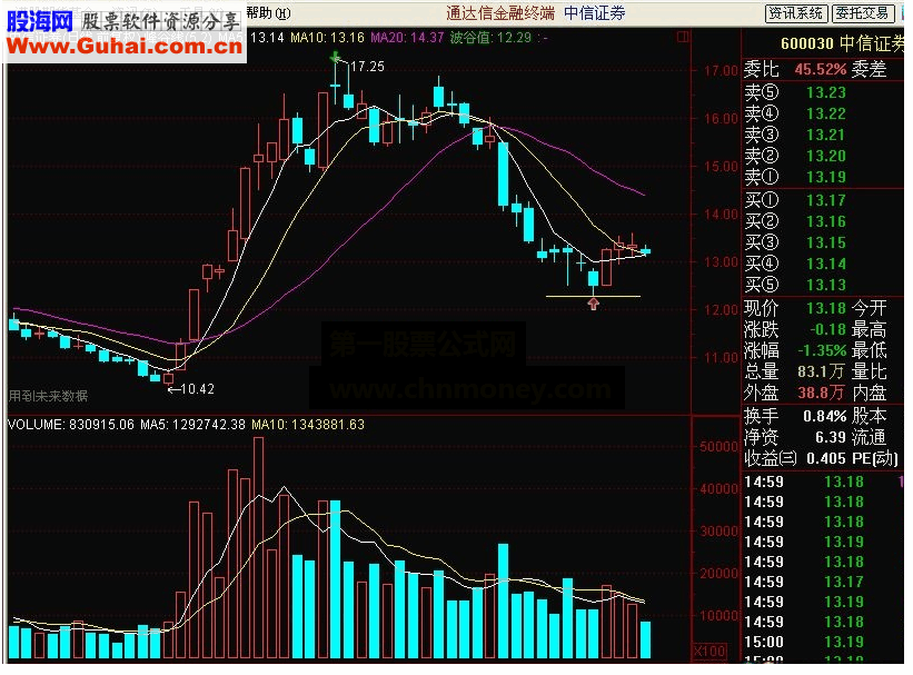 通达信峰谷线主图指标公式源码