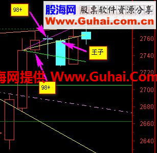 黑马王子“0624灯塔线”的公式表达（通达信）