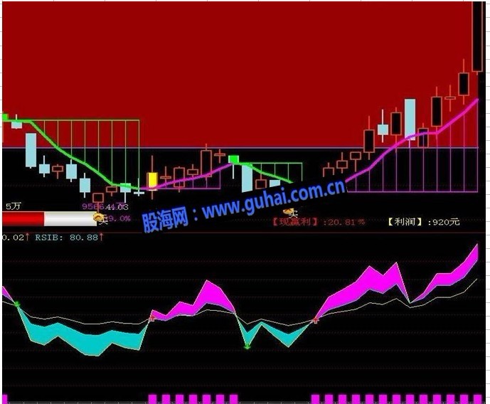 【通达信】赚钱赚得明明白白主图公式