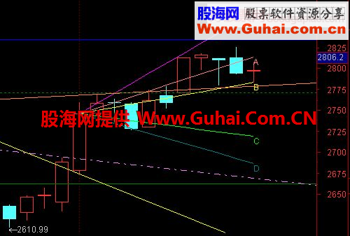 黑马王子“0624灯塔线”的公式表达（通达信）