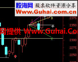 王子0412灯塔线公式(通达信)