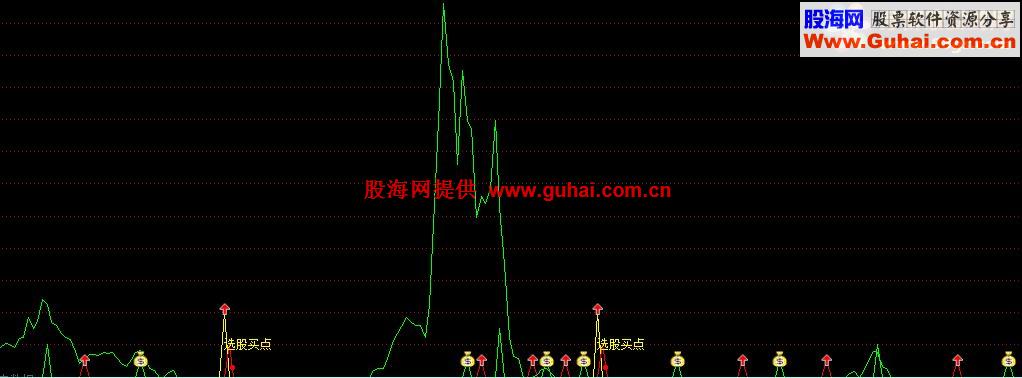 绝品好公式,次日必涨