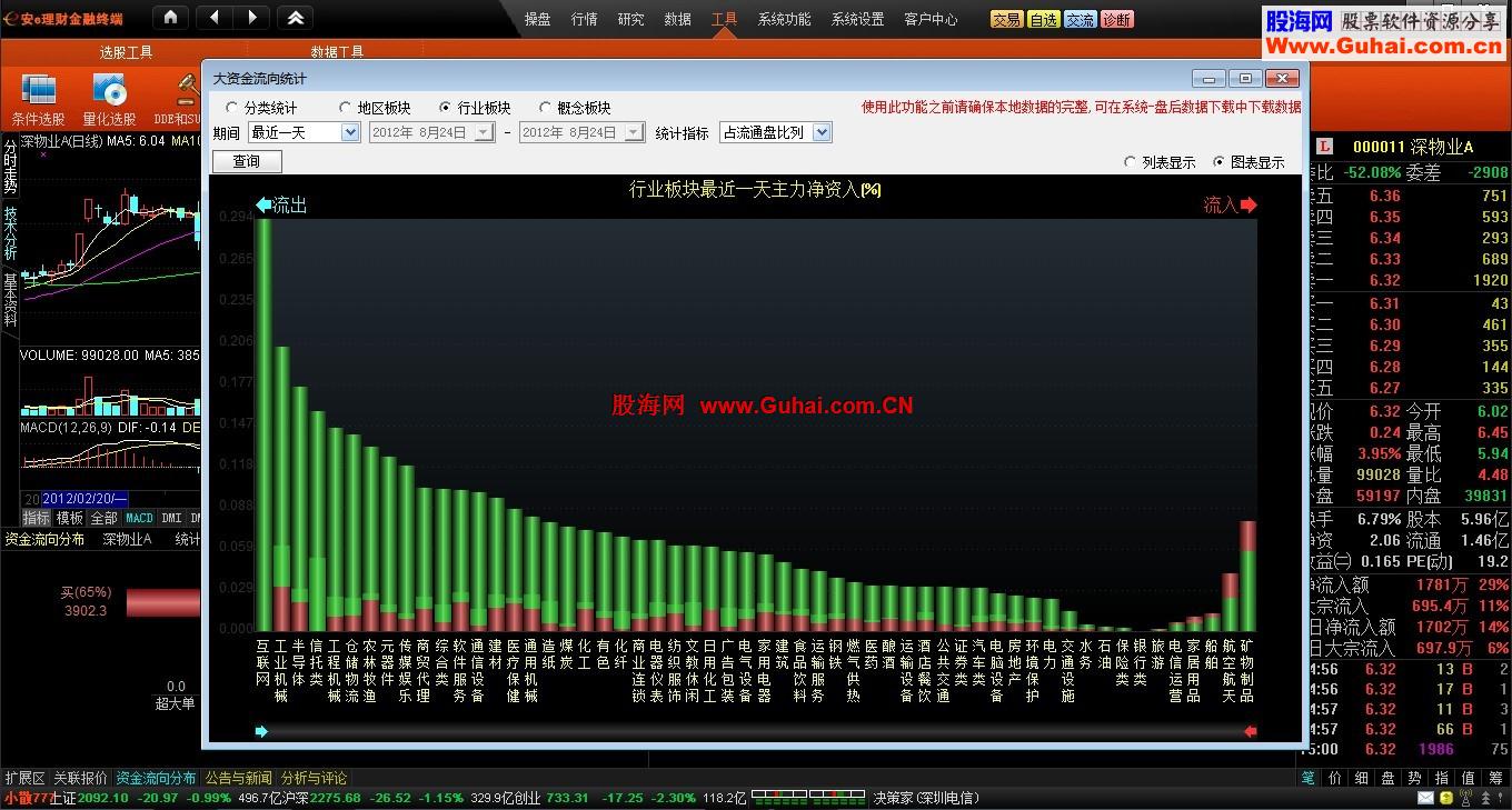 通达信安E理财金融终端1.26版【支持BS交易落地，一键登入】