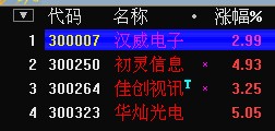 刚刚组合好，还是不错的指标公式
