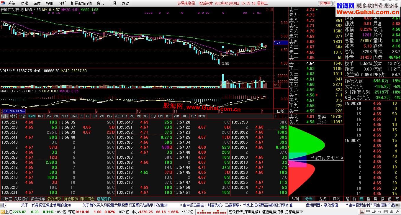 通达信中投证券V6.38精简强悍版（开启暴力十档 跨券商交易 无壳）