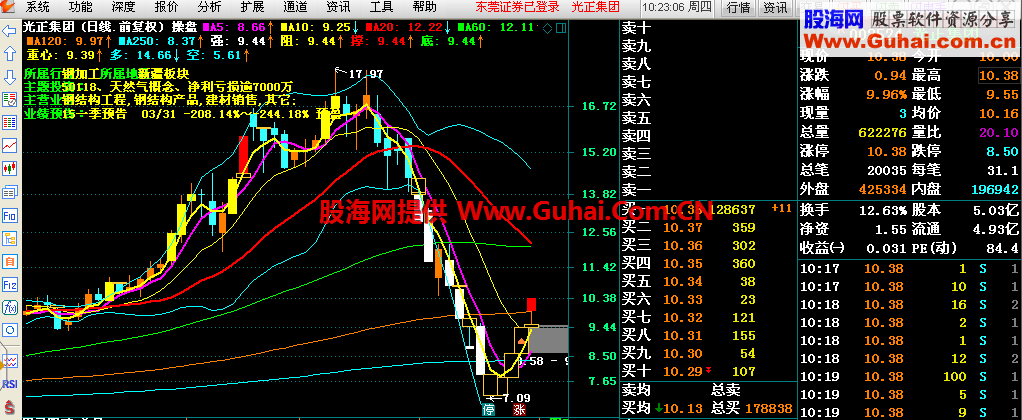 通达信金融终端通赢版V17.19 精简版