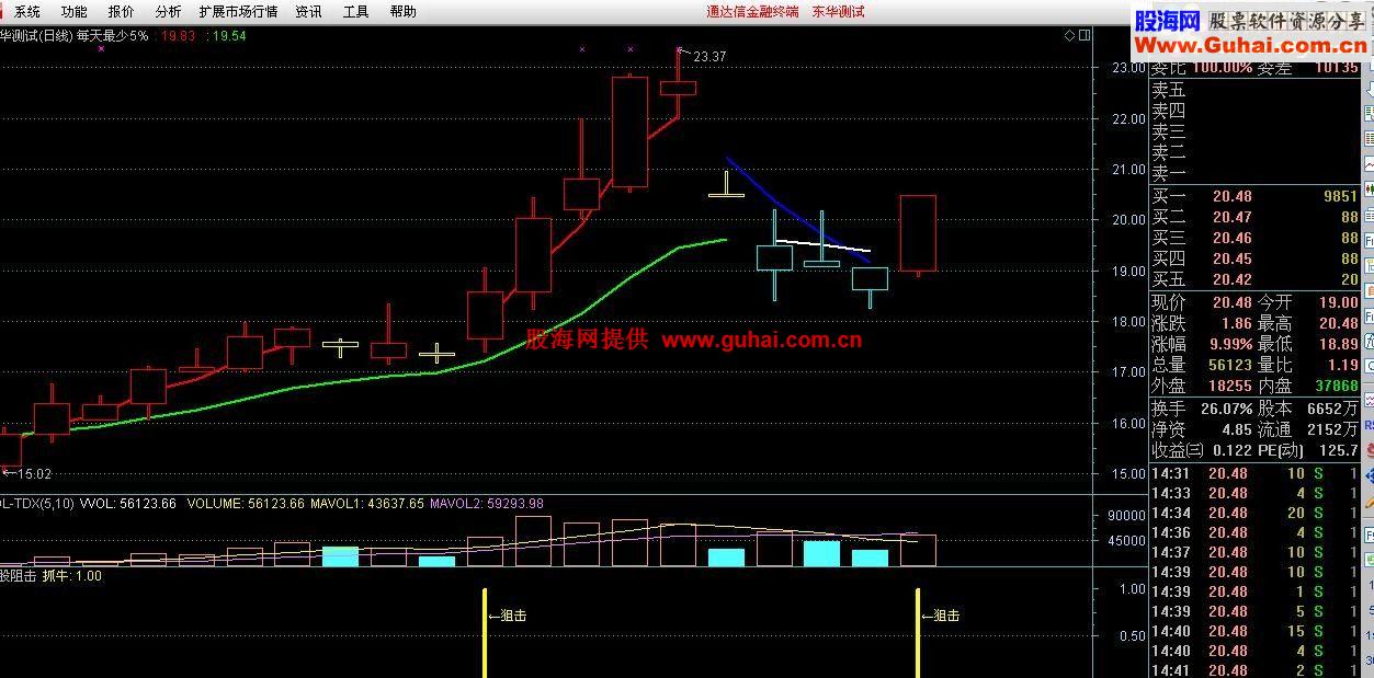 高准确性和实用性的牛股阻击指标公式（副图和源码）
