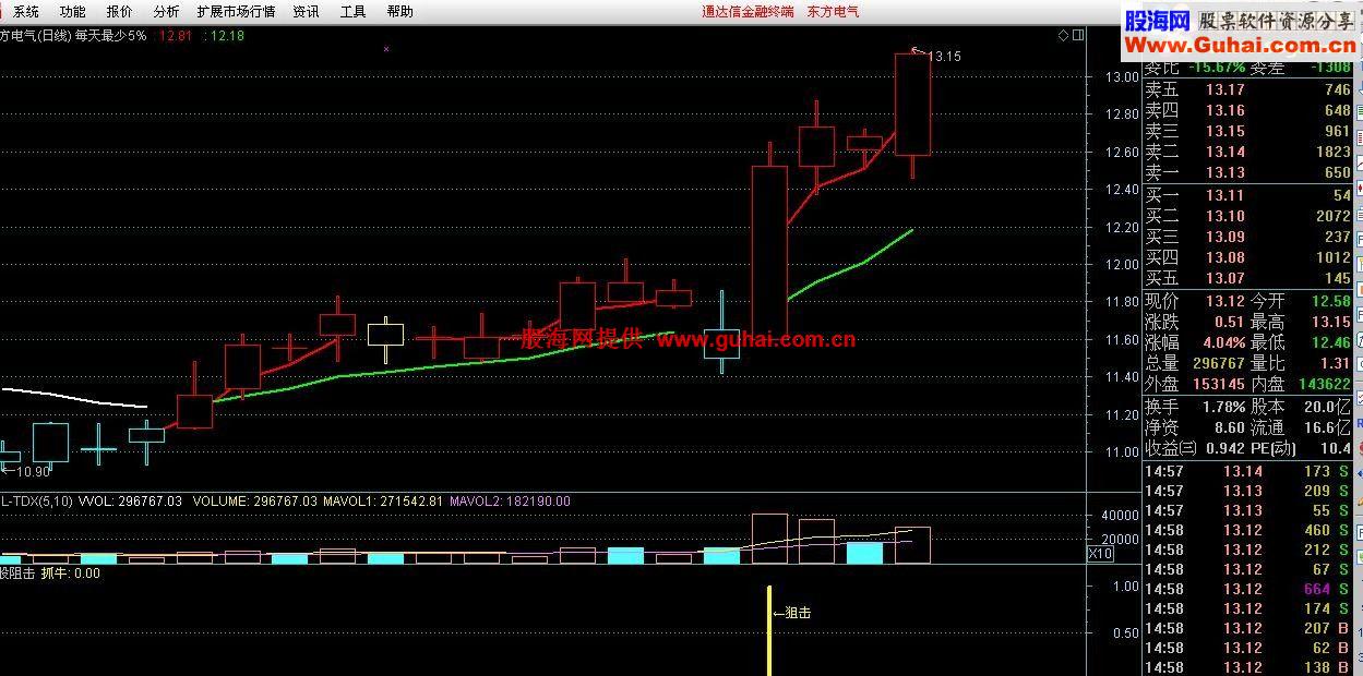 高准确性和实用性的牛股阻击指标公式（副图和源码）