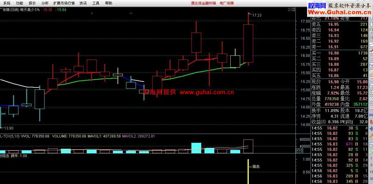 高准确性和实用性的牛股阻击指标公式（副图和源码）