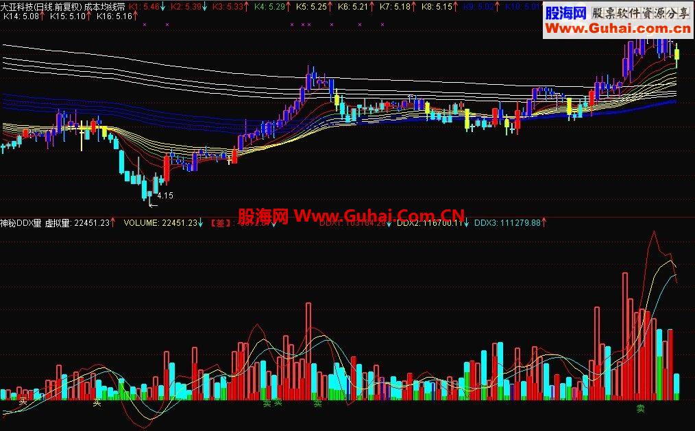 通达信神秘DDX量副图指标公式