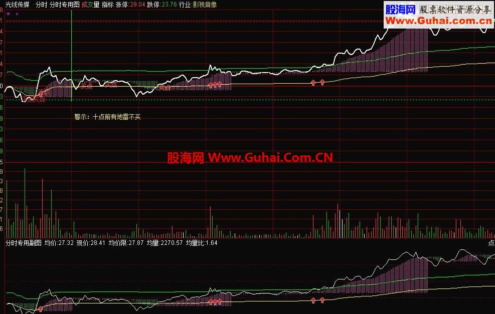 通达信民间高手分时专用主副图T+0必备