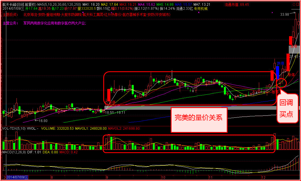 通达信金融终端机构VIP交易(开心果整合版)V2015-添加“策略股票池”