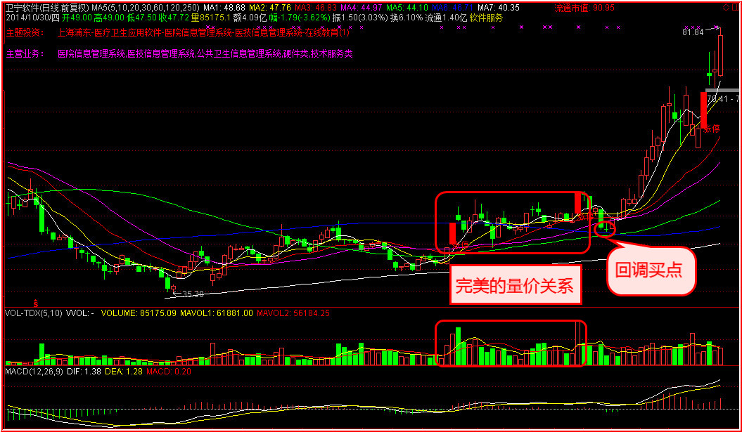 通达信金融终端机构VIP交易(开心果整合版)V2015-添加“策略股票池”