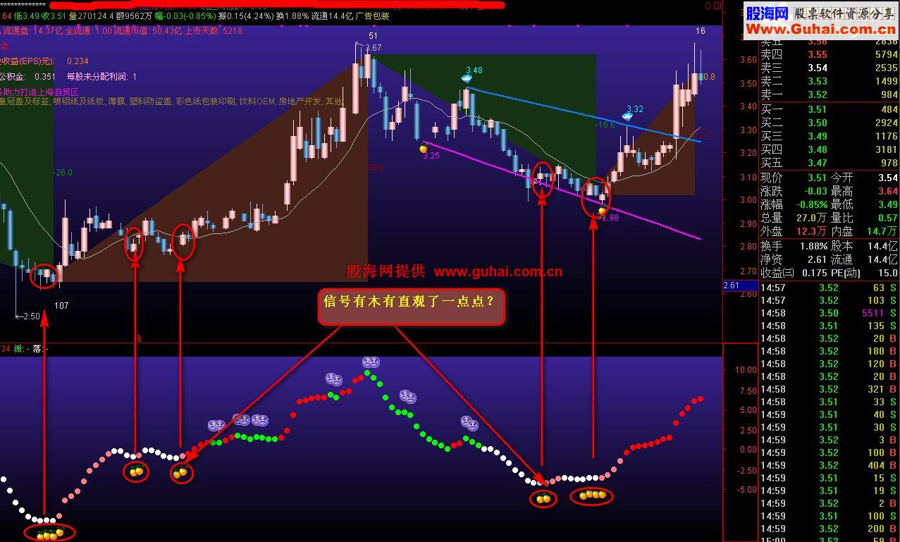 加入信号点后的通达信吸拉派落系统源码